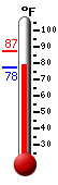 Currently: 78.7, Max: 87.0, Min: 78.7