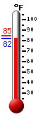 Currently: 81.7, Max: 84.7, Min: 81.7