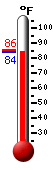Currently: 84.4, Max: 85.6, Min: 84.3
