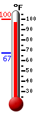 Currently: 90.1, Max: 91.7, Min: 67.3
