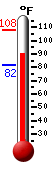 Currently: 90.6, Max: 108.1, Min: 81.6